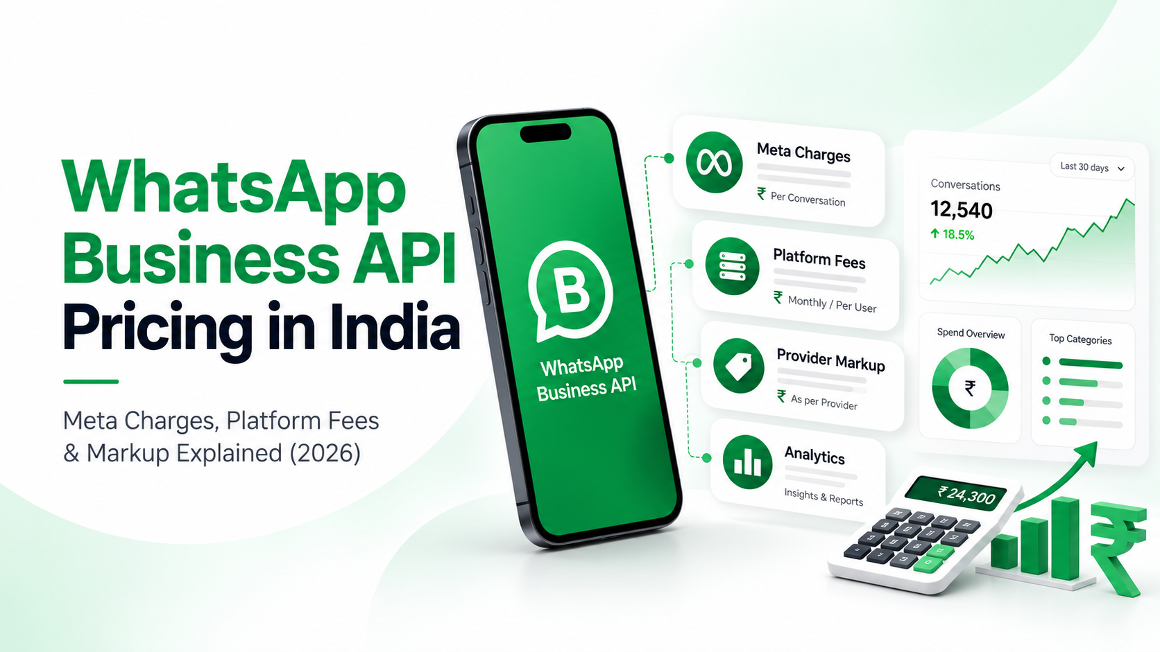 WhatsApp Business API Pricing in 2026: How Per-Message Billing Works
