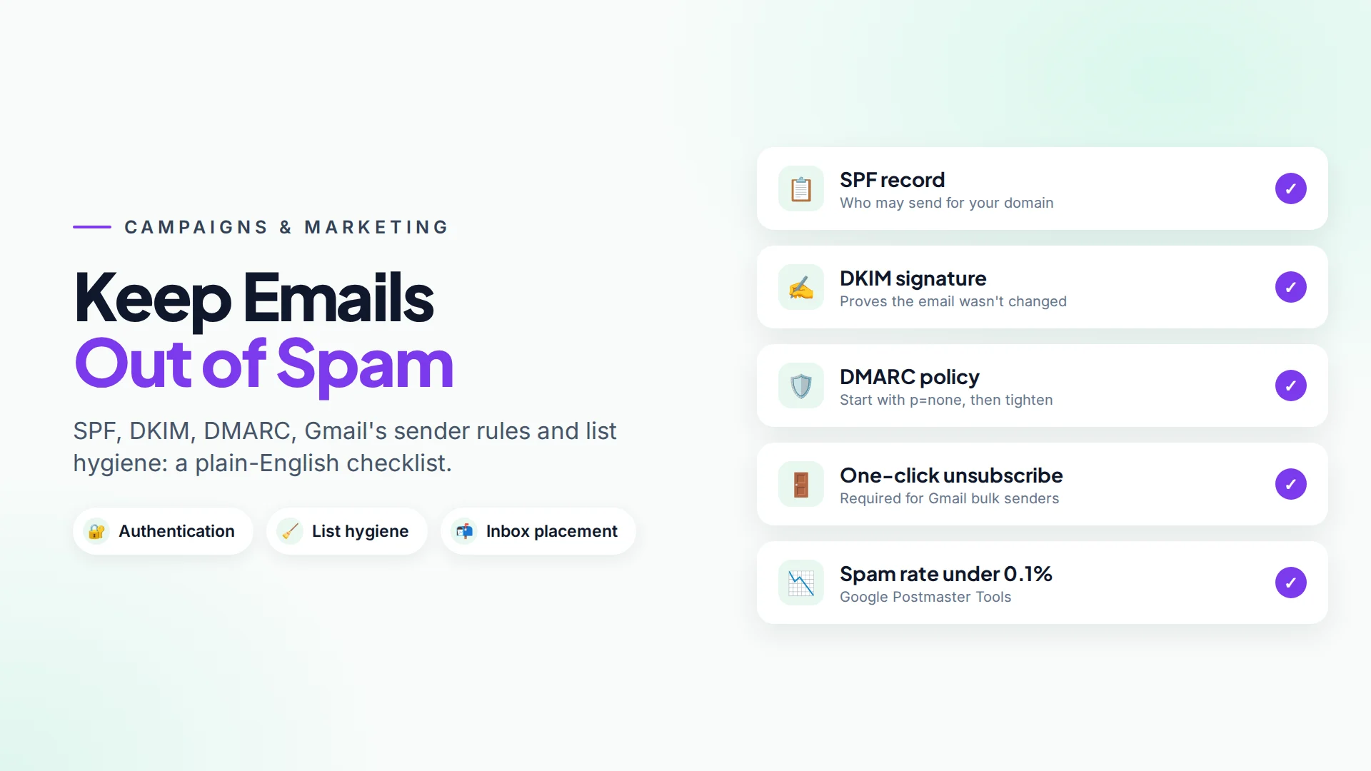 A checklist next to an email inbox showing SPF, DKIM and DMARC ticked and a campaign landing in the primary inbox
