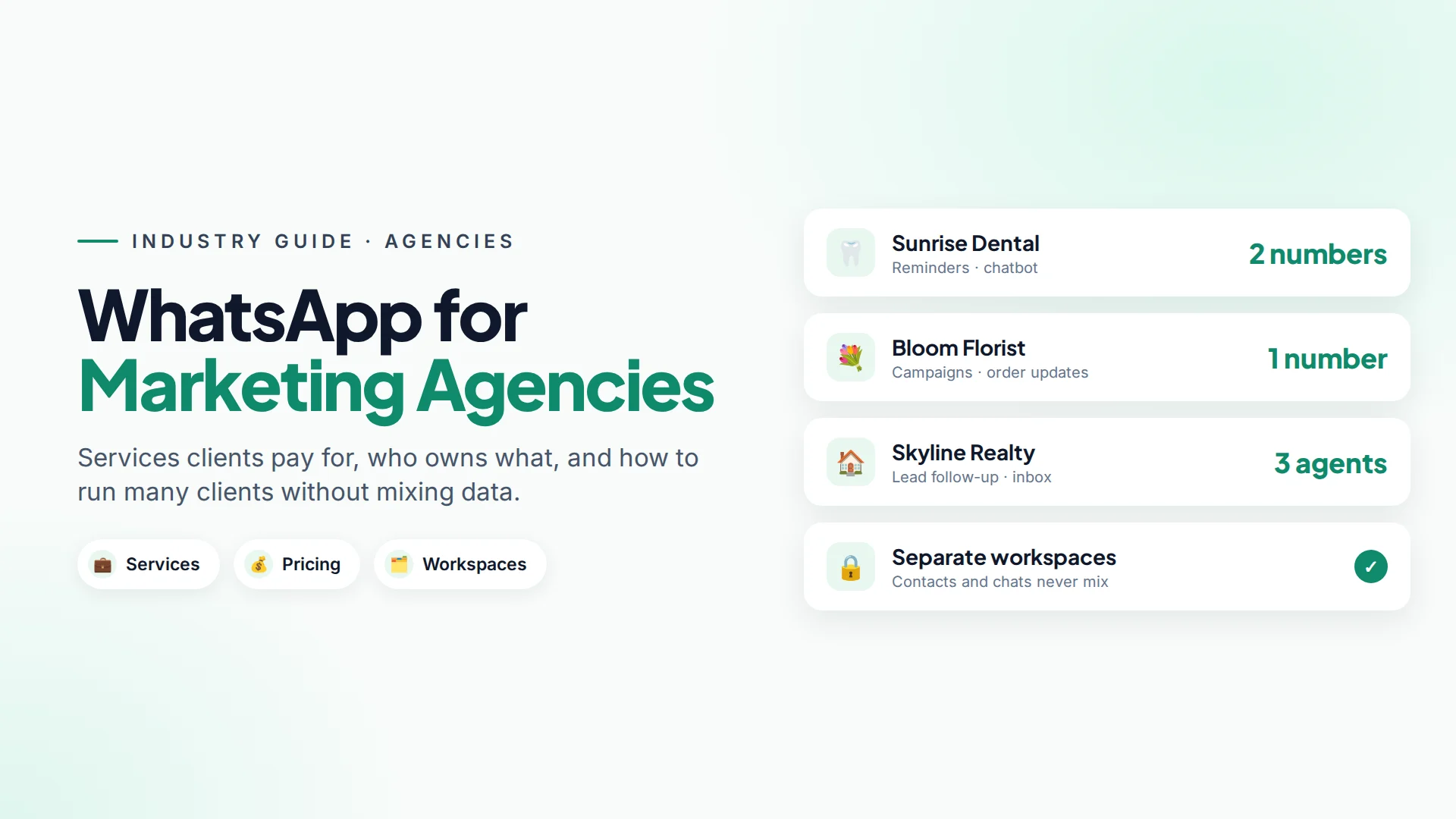 An agency dashboard with separate workspaces for a dental clinic, a fashion store and a real estate firm, each with its own WhatsApp inbox